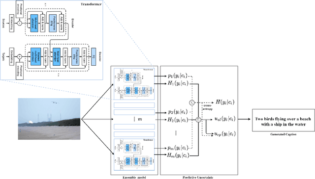 Figure 2 for Uncertainty-based Visual Question Answering: Estimating Semantic Inconsistency between Image and Knowledge Base