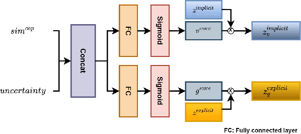 Figure 3 for Uncertainty-based Visual Question Answering: Estimating Semantic Inconsistency between Image and Knowledge Base