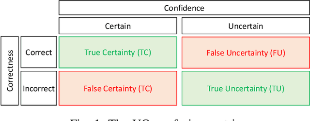 Figure 1 for An Uncertainty-Aware Deep Learning Framework for Defect Detection in Casting Products