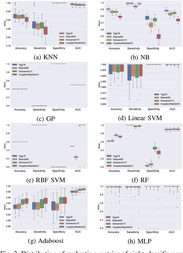 Figure 3 for An Uncertainty-Aware Deep Learning Framework for Defect Detection in Casting Products