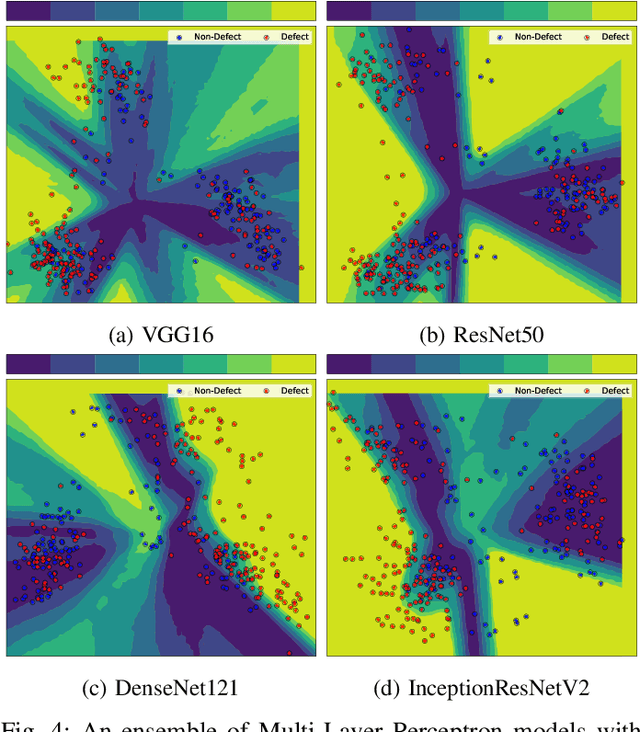 Figure 4 for An Uncertainty-Aware Deep Learning Framework for Defect Detection in Casting Products