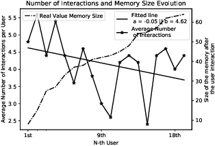 Figure 2 for AI pptX: Robust Continuous Learning for Document Generation with AI Insights