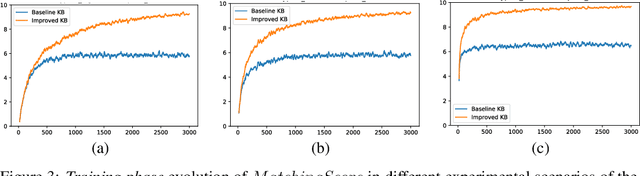 Figure 3 for AI pptX: Robust Continuous Learning for Document Generation with AI Insights