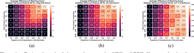 Figure 4 for AI pptX: Robust Continuous Learning for Document Generation with AI Insights