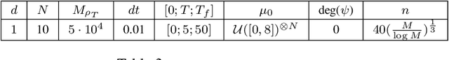 Figure 4 for Learning interaction kernels in stochastic systems of interacting particles from multiple trajectories