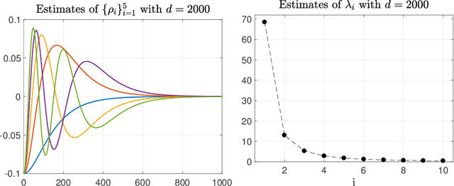 Figure 2 for Mathematical foundations of stable RKHSs