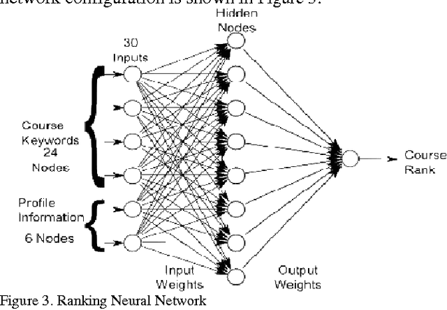Figure 3 for An Intelligent Multi-Agent Recommender System for Human Capacity Building
