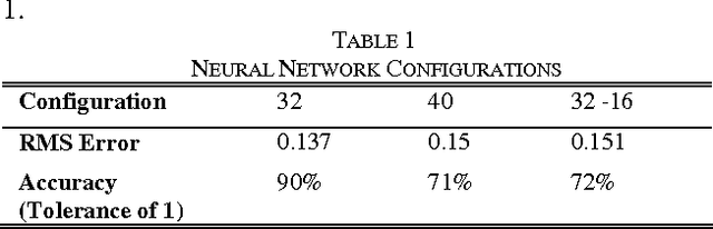 Figure 2 for An Intelligent Multi-Agent Recommender System for Human Capacity Building