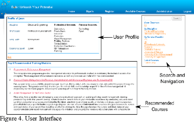Figure 4 for An Intelligent Multi-Agent Recommender System for Human Capacity Building