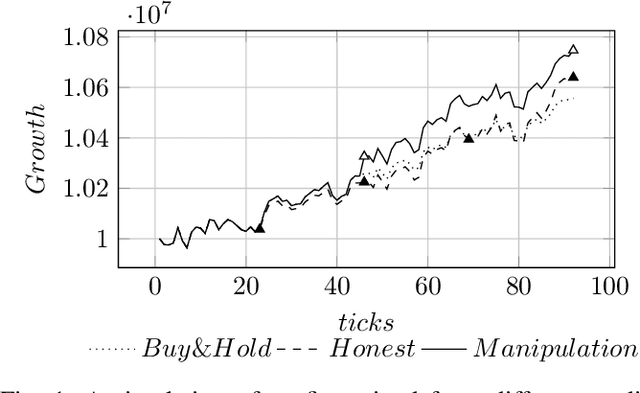 Figure 1 for Learning Unfair Trading: a Market Manipulation Analysis From the Reinforcement Learning Perspective