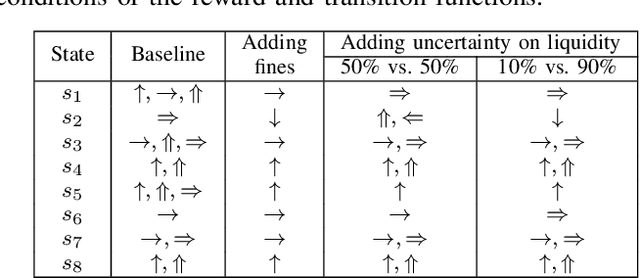 Figure 4 for Learning Unfair Trading: a Market Manipulation Analysis From the Reinforcement Learning Perspective