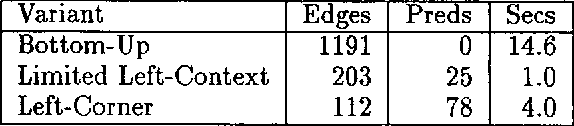 Figure 1 for Interleaving Syntax and Semantics in an Efficient Bottom-Up Parser