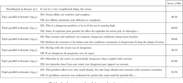 Figure 4 for Selecting Parallel In-domain Sentences for Neural Machine Translation Using Monolingual Texts