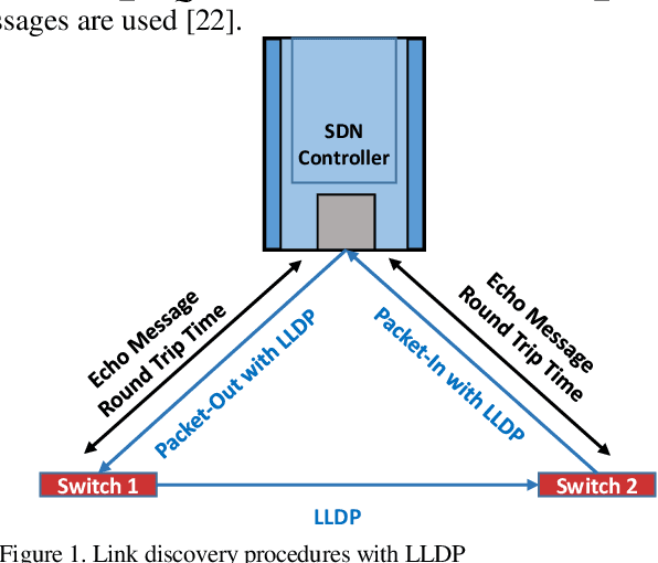 Figure 1 for Real-time QoS Routing Scheme in SDN-based Robotic Cyber-Physical Systems