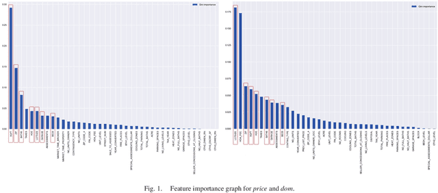 Figure 1 for What Image Features Boost Housing Market Predictions?