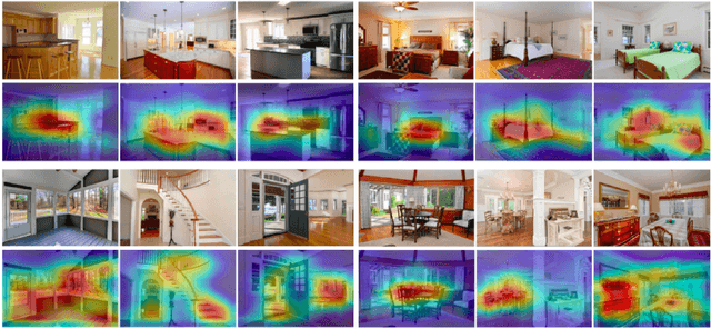 Figure 3 for What Image Features Boost Housing Market Predictions?