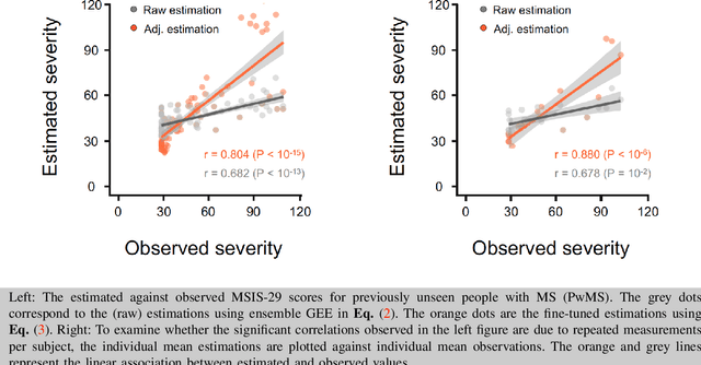 Figure 4 for Personalized Longitudinal Assessment of Multiple Sclerosis Using Smartphones