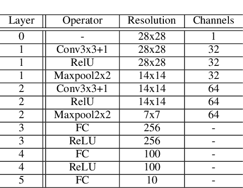 Figure 4 for Adaptive Neuron-wise Discriminant Criterion and Adaptive Center Loss at Hidden Layer for Deep Convolutional Neural Network