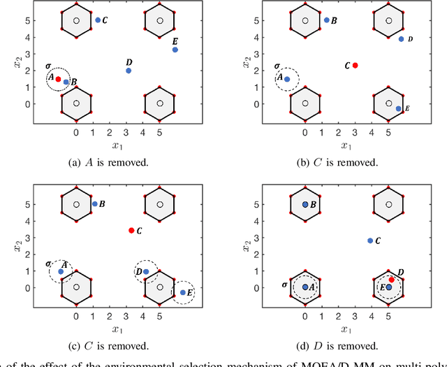 Figure 3 for A Decomposition-based Large-scale Multi-modal Multi-objective Optimization Algorithm
