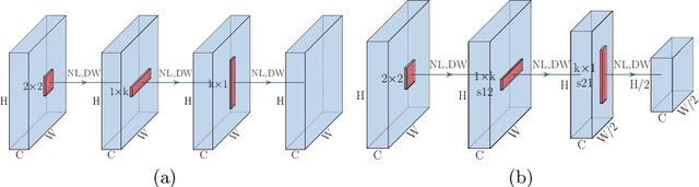 Figure 1 for XSepConv: Extremely Separated Convolution