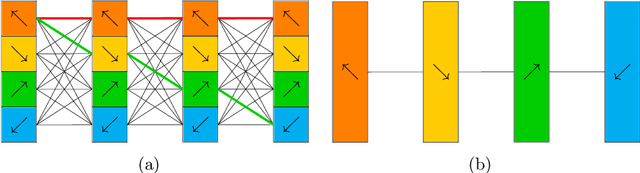 Figure 3 for XSepConv: Extremely Separated Convolution