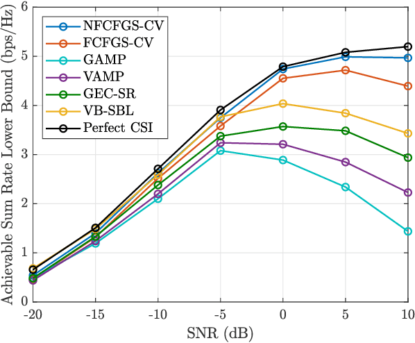 Figure 3 for Spatial Wideband Channel Estimation for MmWave Massive MIMO Systems with Hybrid Architectures and Low-Resolution ADCs