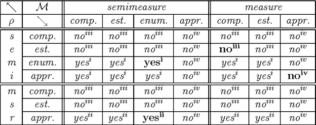 Figure 1 for On the Existence and Convergence Computable Universal Priors