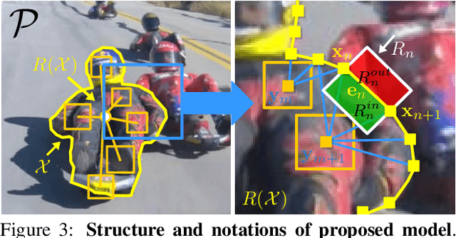 Figure 4 for ROAM: a Rich Object Appearance Model with Application to Rotoscoping