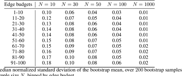 Figure 4 for Improving Policy-Constrained Kidney Exchange via Pre-Screening