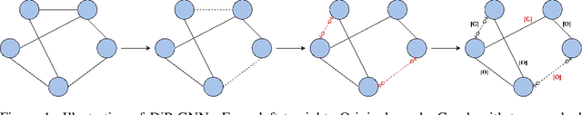 Figure 1 for DiP-GNN: Discriminative Pre-Training of Graph Neural Networks