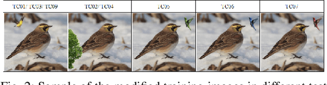 Figure 2 for Robustness Evaluation of Stacked Generative Adversarial Networks using Metamorphic Testing