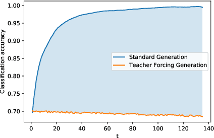 Figure 1 for ColdGANs: Taming Language GANs with Cautious Sampling Strategies