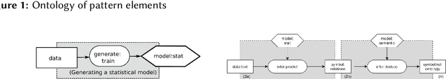 Figure 2 for Modular design patterns for neural-symbolic integration: refinement and combination