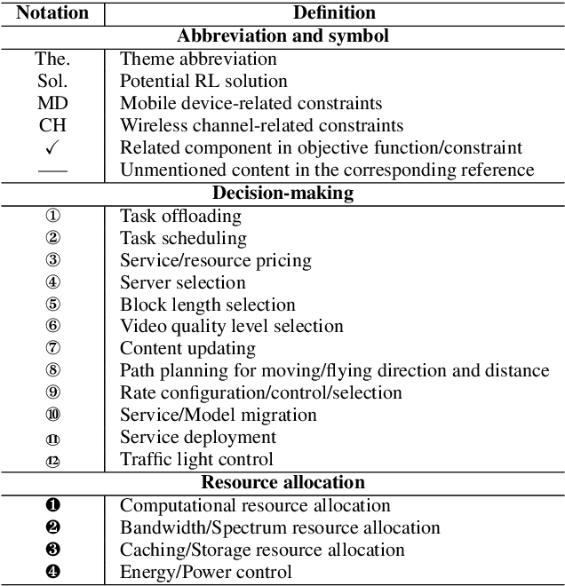 Figure 2 for Reinforcement Learning-Empowered Mobile Edge Computing for 6G Edge Intelligence
