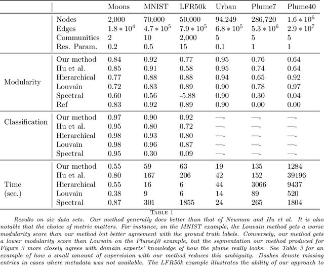 Figure 1 for Simplified Energy Landscape for Modularity Using Total Variation