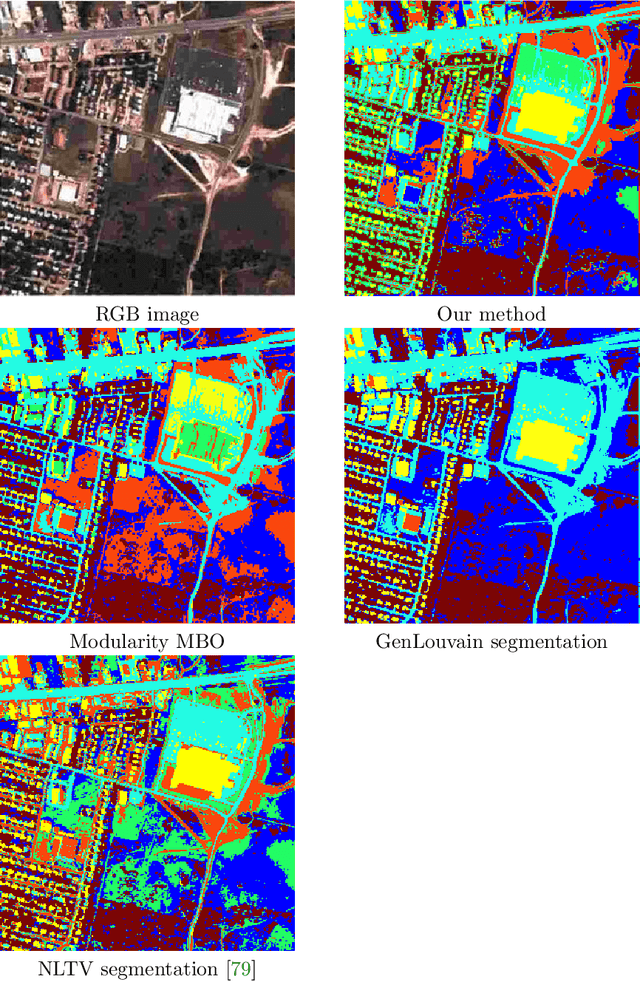 Figure 4 for Simplified Energy Landscape for Modularity Using Total Variation
