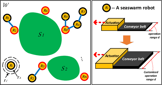Figure 1 for Asymptotic Boundary Shrink Control with Multi-robot Systems