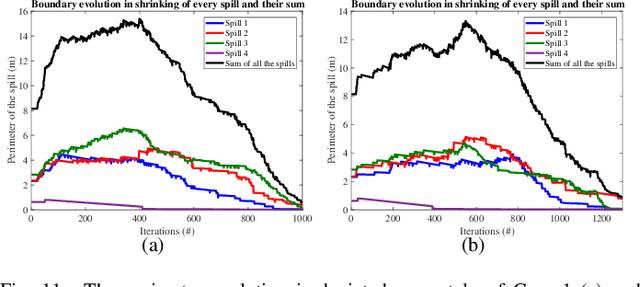 Figure 3 for Asymptotic Boundary Shrink Control with Multi-robot Systems