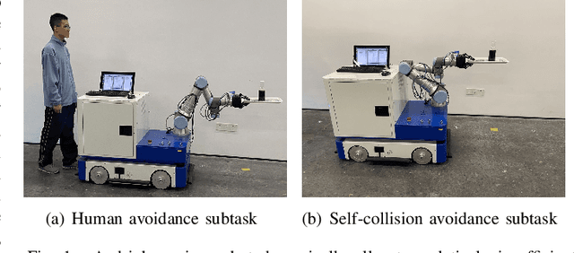 Figure 1 for Improving Redundancy Availability: Dynamic Subtasks Modulation for Robots with Redundancy Insufficiency