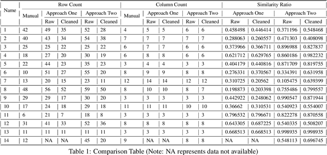 Figure 2 for TableZa -- A classical Computer Vision approach to Tabular Extraction