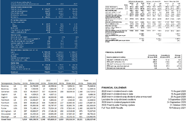 Figure 1 for TableZa -- A classical Computer Vision approach to Tabular Extraction