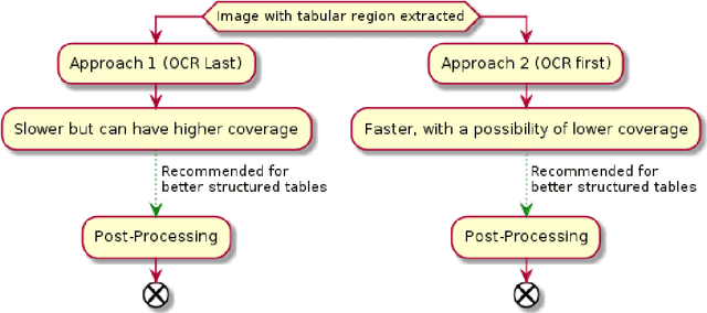 Figure 3 for TableZa -- A classical Computer Vision approach to Tabular Extraction