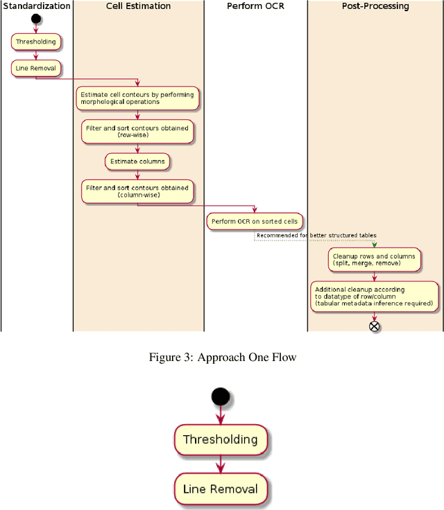 Figure 4 for TableZa -- A classical Computer Vision approach to Tabular Extraction