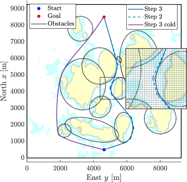 Figure 4 for Warm-Started Optimized Trajectory Planning for ASVs