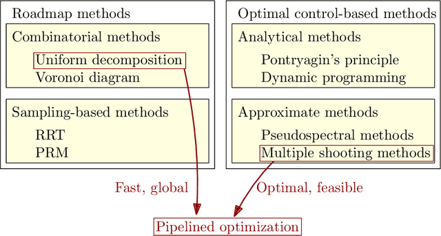Figure 1 for Warm-Started Optimized Trajectory Planning for ASVs