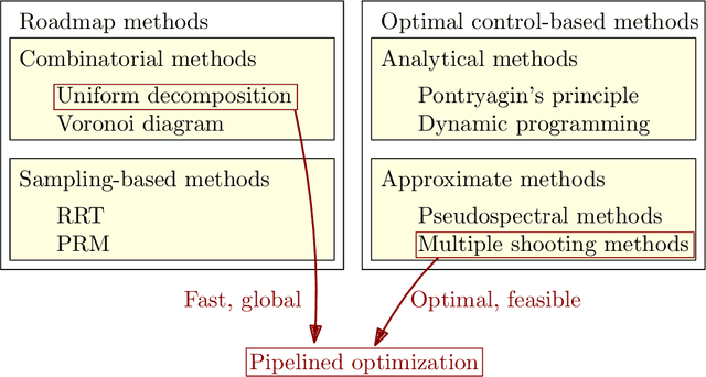 Figure 1 for Warm-Started Optimized Trajectory Planning for ASVs