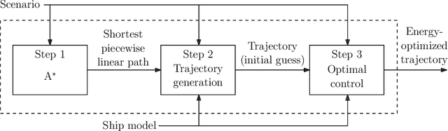 Figure 2 for Warm-Started Optimized Trajectory Planning for ASVs