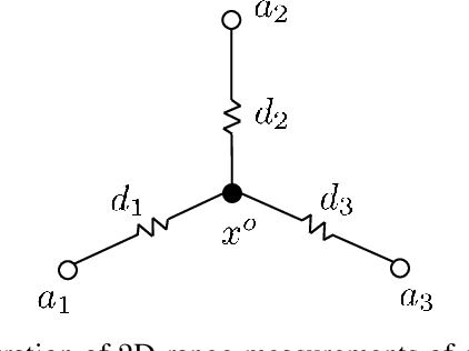 Figure 1 for Global and Asymptotically Efficient Localization from Range Measurements