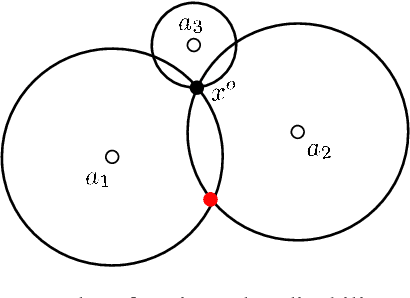 Figure 2 for Global and Asymptotically Efficient Localization from Range Measurements