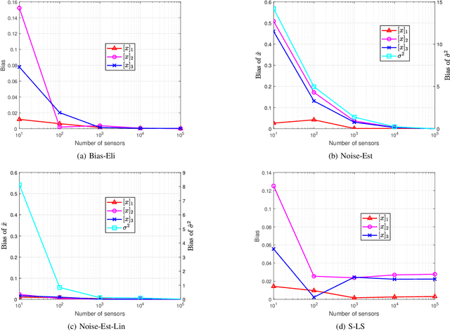 Figure 4 for Global and Asymptotically Efficient Localization from Range Measurements